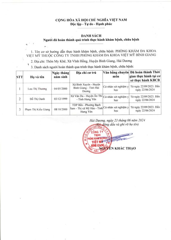 ds người hoàn thành thực hành